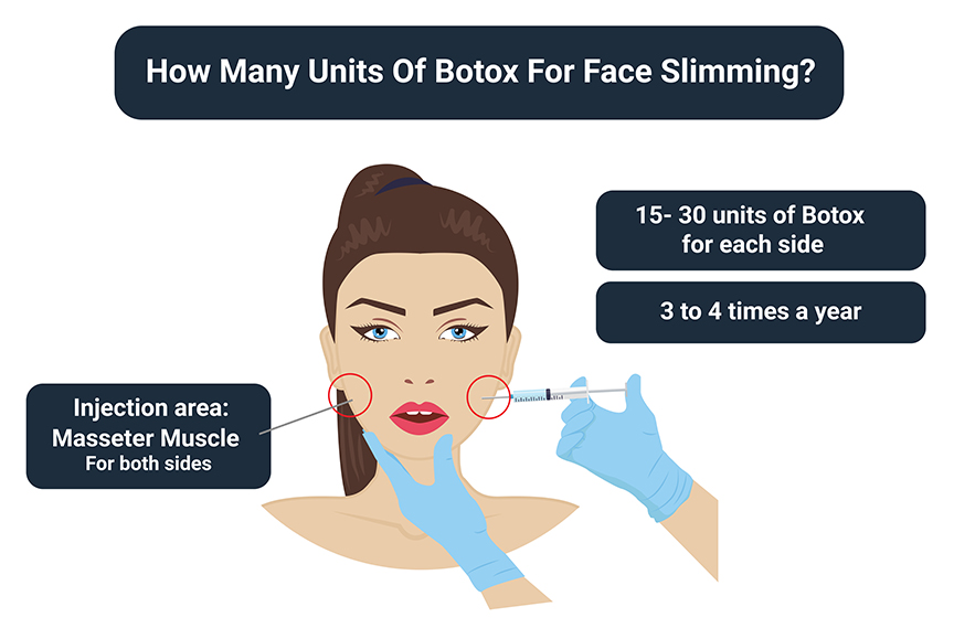 botox for face slimming